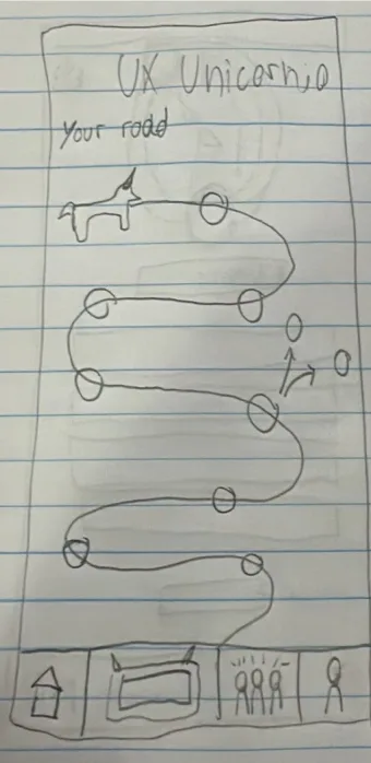 Rascunho à mão de uma trilha sinuosa em uma tela de celular, com um unicórnio no topo.